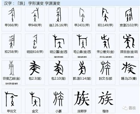 杰字|杰字形演变字源